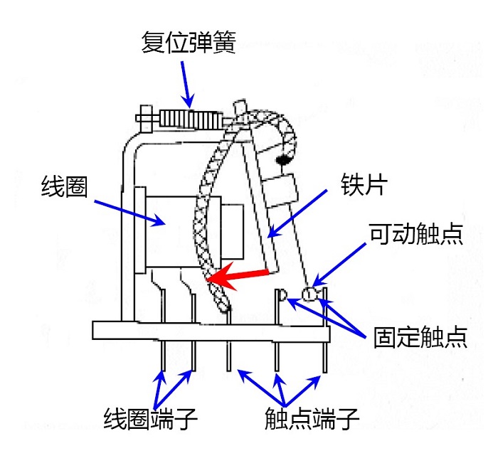 干貨 | 繼電器的失效形式剖析及安全繼電器的運(yùn)用必要性