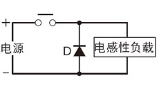 干貨 | 繼電器的失效形式剖析及安全繼電器的運(yùn)用必要性